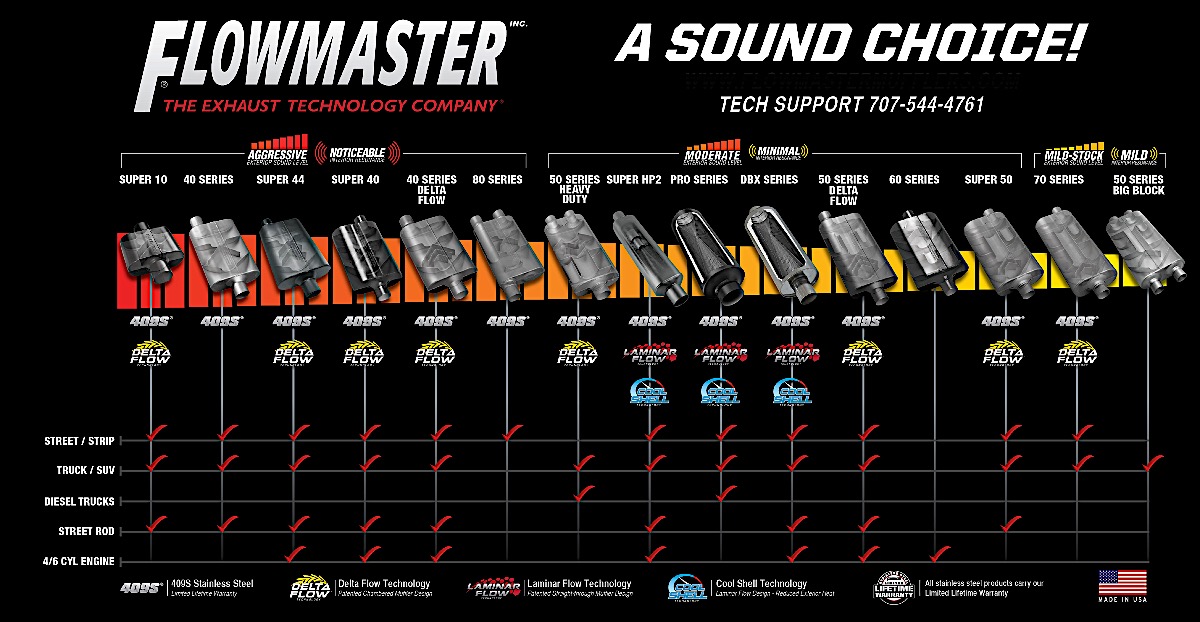 Video: Personalize Your Exhaust Note With Flowmaster