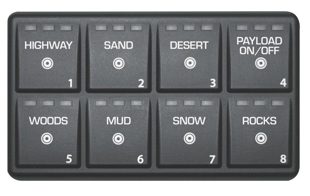 orxSmart keypad 2015