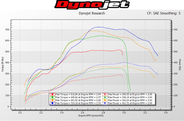 Bully Dog Diesel Ram Tuner Dyno Chart-1