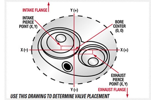 Edelbrock valve placement guide image. 