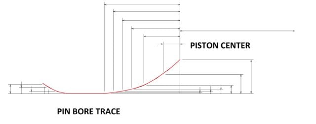 Pin Bore Profile Trace