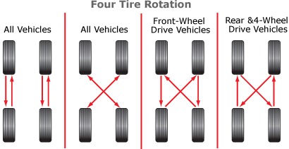 Rotating And Aligning Your Tires With Mickey Thompson