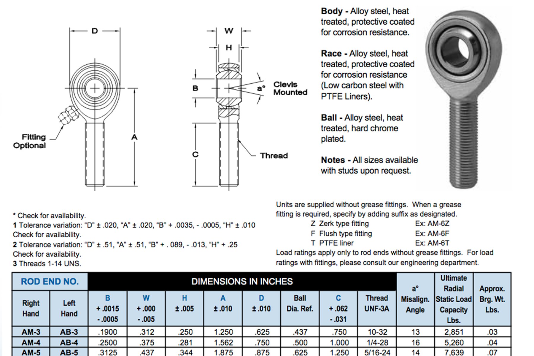 Bore Diameter: 0.5000 in Zerk Fitting Aurora Bearing Company CM-8Z Grade: Economy/General Purpose Shank Thread Size: 1/2-20 Male Threaded Right Hand Spherical Rod End
