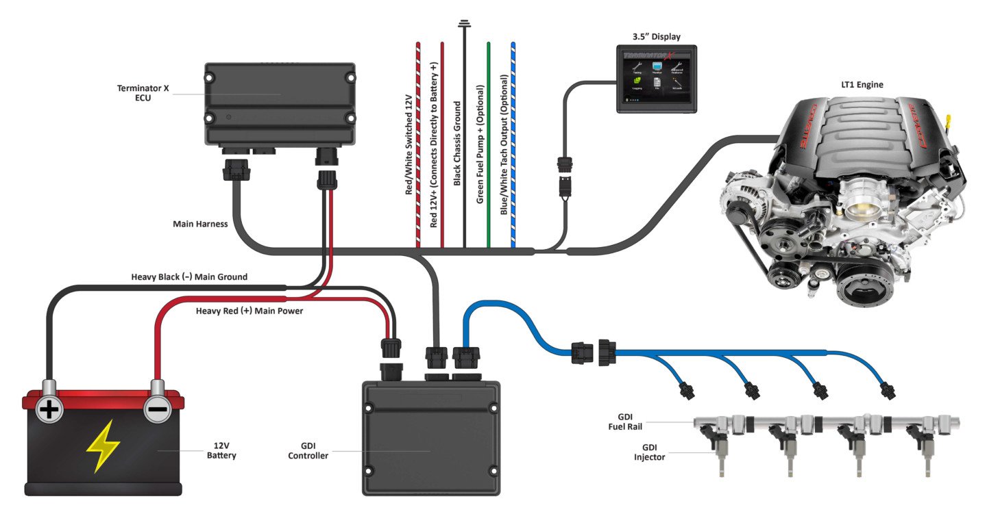 A simplified view of what all comes with the Terminator X system and how it should be installed. Photo Credit: Holley