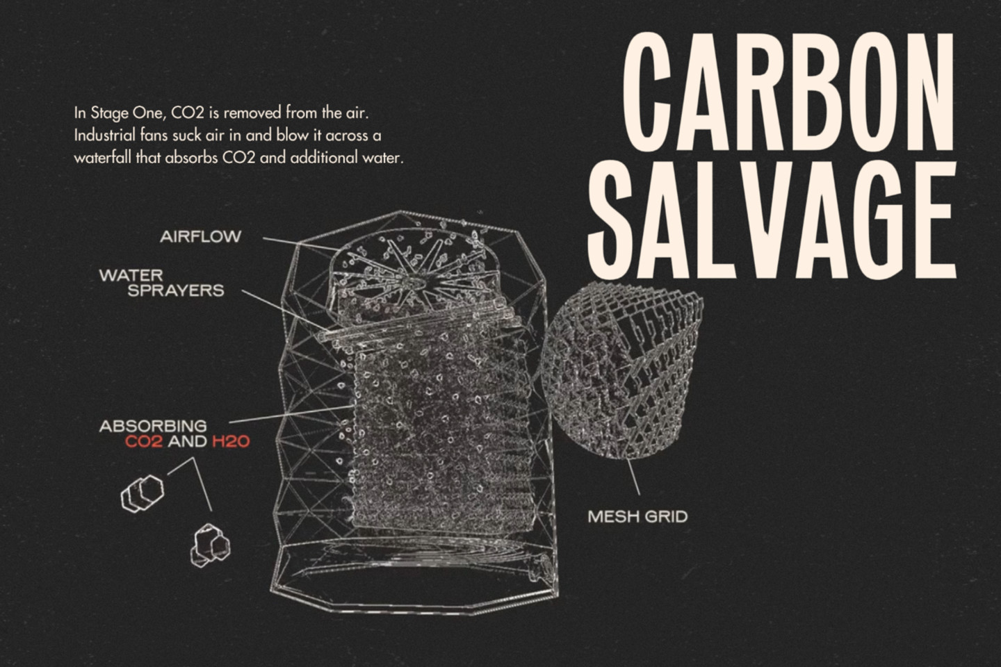 carbon salvage synthetic fuel