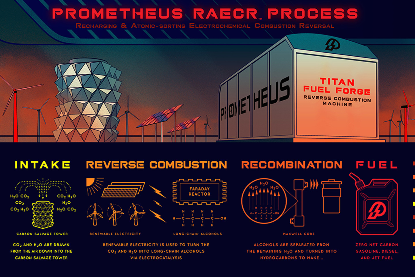 Prometheus RAECR synthetic fuel