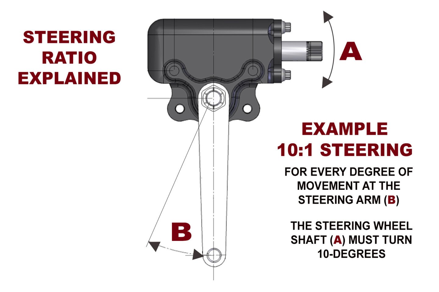Strange Engineering steering, rack and pinion
