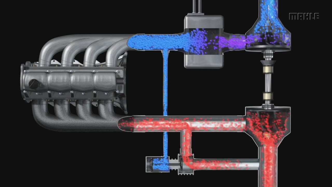 Video: How Turbochargers Work Shown In A Simple Animation