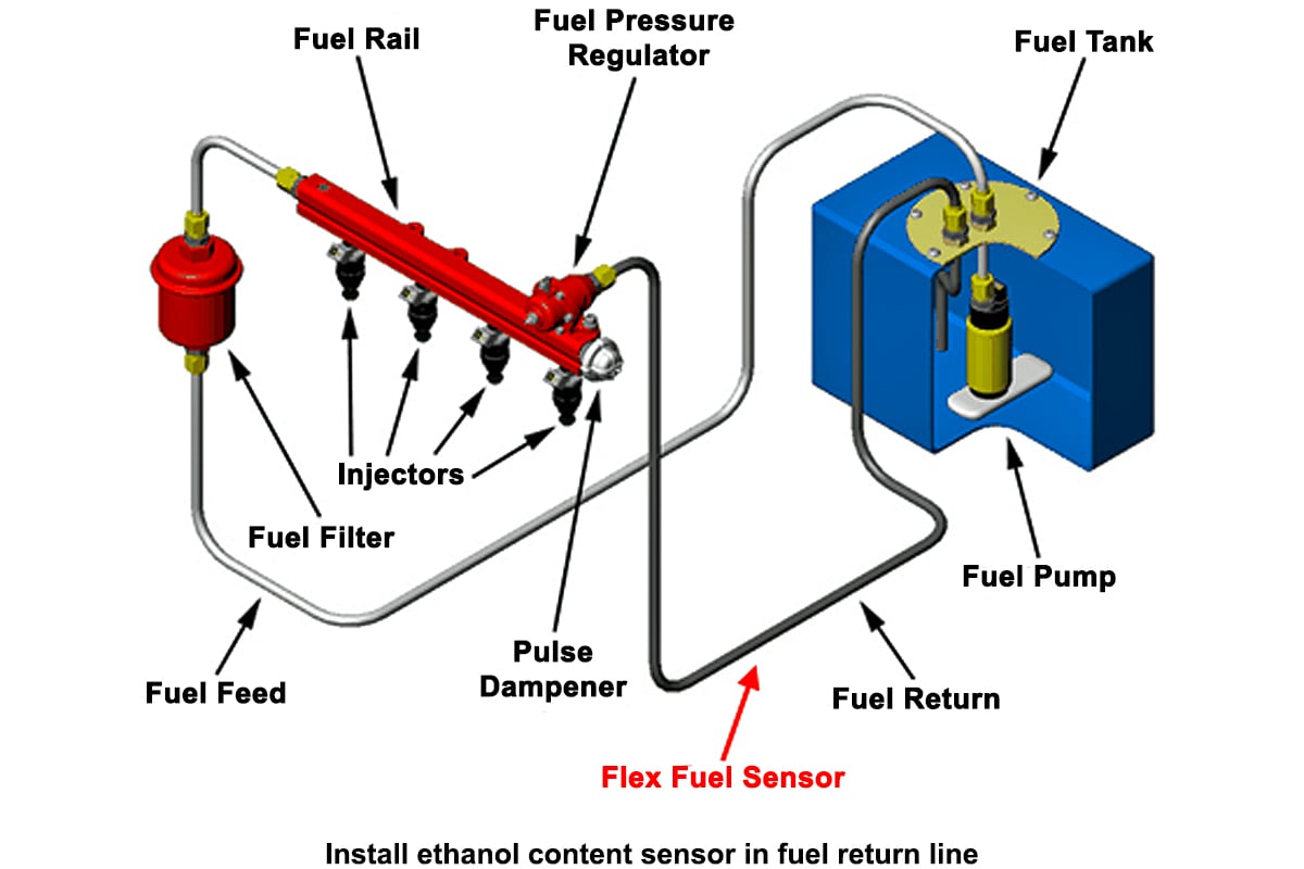 AEM's flex fuel sensor (left) and the AEM Infinity tuning software wit...