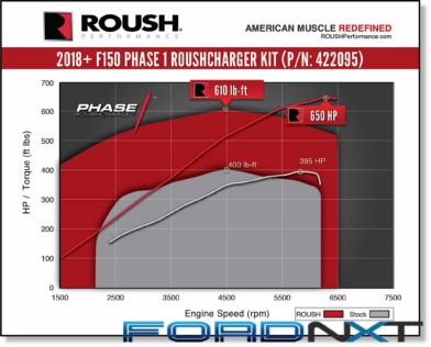 roush-supercharger-now-available-for-the-2018-ford-f-150-2018-08-17_14-45-08_930823